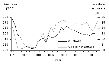 Graph: 1. REGISTERED BIRTHS