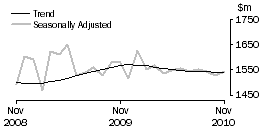 Graph: DEPARTMENT STORES