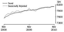 Graph: FOOD RETAILING