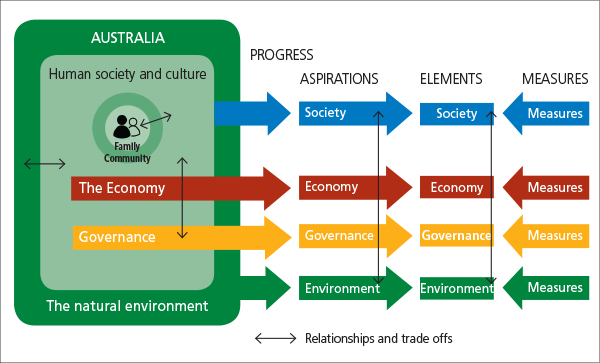 Figure 1.3: MAP consultation model.