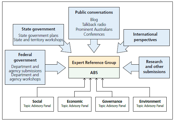 Figure 1.4: MAP consultation channels overview.