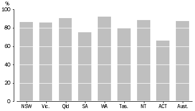 Graph: DEFENDANTS PROVEN GUILTY, States and territories