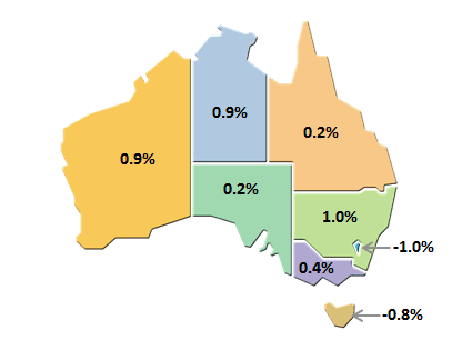 Diagram: Graph shows STATE FINAL DEMAND, Quarterly - VolumemeasuresSeasonallyadjusted