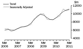 Graph: Mining