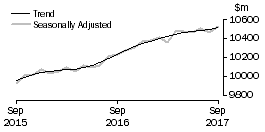 Graph: Food retailing