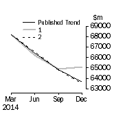 Graph: Trend Revisions 