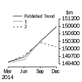 Graph: Trend Revisions 