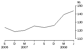 Graph: Household net borrowing and debt to liquid asset ratio