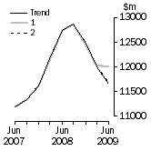 Graph: What If Equipment