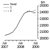 Graph: What If Total