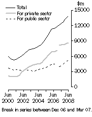 Graph: Value of work done Volume terms Trend estimates