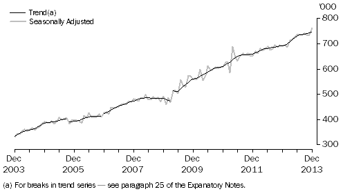 Graph: SHORT-TERM RESIDENT DEPARTURES, Australia