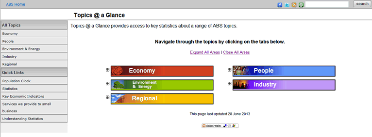 Topics @ a Glance main page