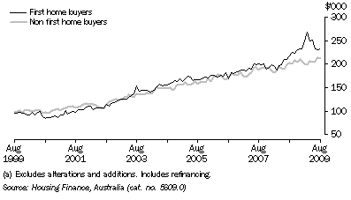 Graph: HOUSING FINANCE COMMITMENTS (OWNER OCCUPATION) (a), Average loan size, Original, South Australia