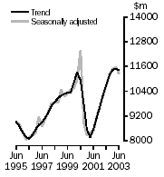 Graph - Value of work done, Volume terms