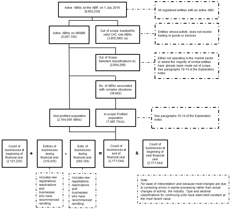 CABEE scope flow chart