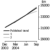 Graph: Graph - What If Company gross operating profits (current prices)