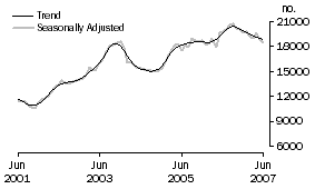 Graph: Refinancing