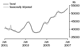 Graph: Banks