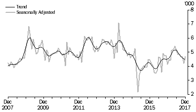 Graph: VANUATU, Short-term Resident Returns