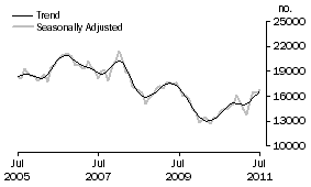 Graph: Refinancing