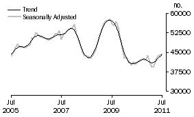 Graph: Banks