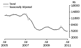 Graph: Non-banks