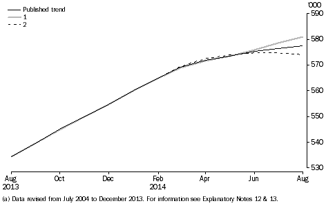 Graph: short-term visitor arrivals, future scenarios