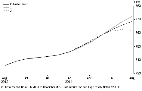 Graph: short-term resident departures, future scenarios