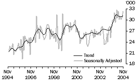 Graph: United Kingdom