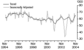 Graph: Japan