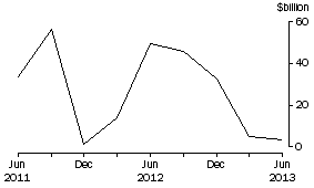 Graph: CURRENCY AND DEPOSITS LIABILITIES, Banks