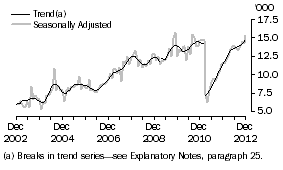 Graph: JAPAN, Short-term Resident Departures