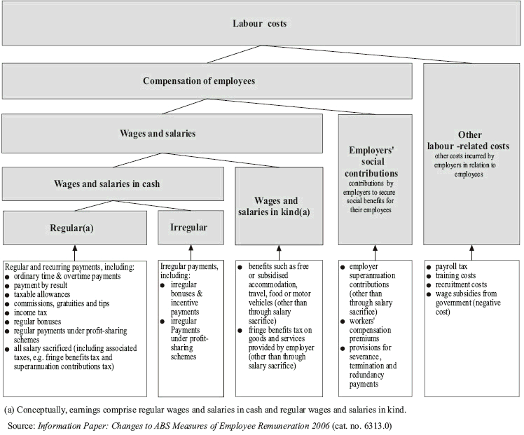 Diagram: Appendix image