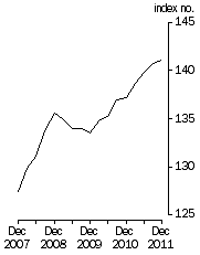 Graph: Final Stage, Base 1998–99 = 100.0