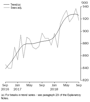 Graph: Resident returns, Short-term