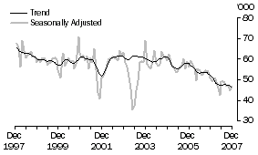 Graph: Japan