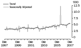 Graph: Germany