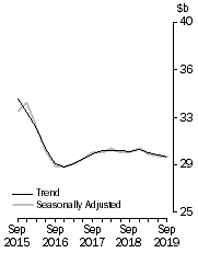 Graph: Frontpage Total Capex