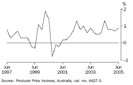 Graph 28 shows the price indexes for materials used in house building from June 1997 to June 2005