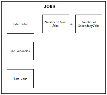 Graphic: Jobs Quadrant Diagram