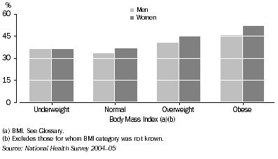 Graph: 3.4 Diseases of the musculoskeletal system