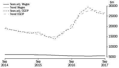 Graph: Mining