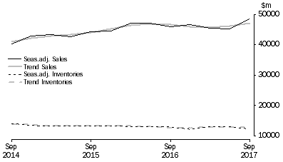 Graph: Mining