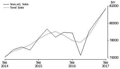 Graph: Construction