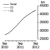 Graph: What if Total asset