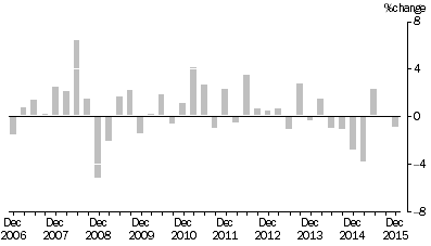 Graph: Input to the Coal Mining Industry