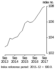 Graph: Graph: Stage of Production Final Demand, 