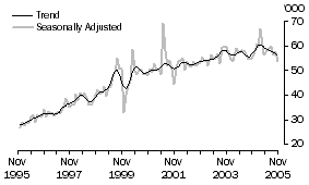 Graph: United Kingdom