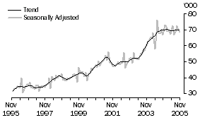 Graph: New Zealand